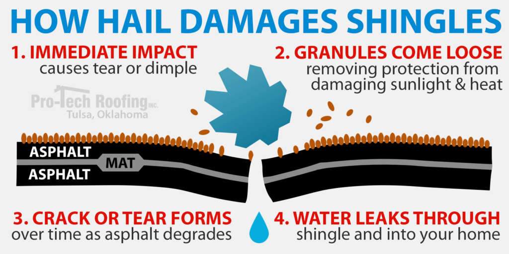 How hail damages shingles