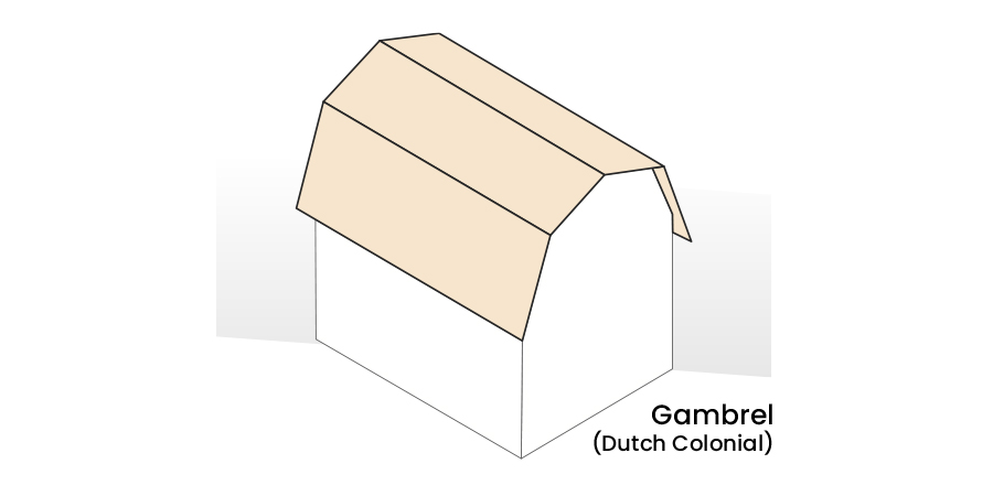 Gambrel Roof Style