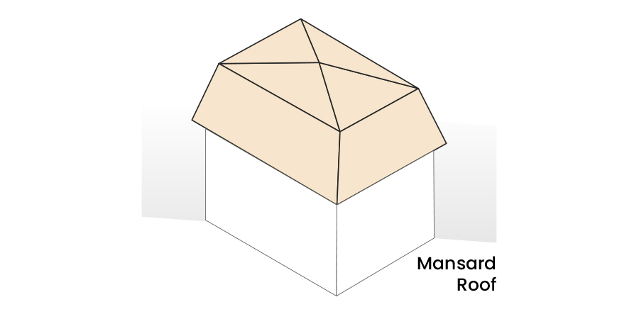 Mansard Roof Style