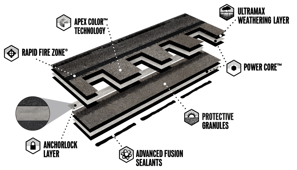 TAMKO shingle layers